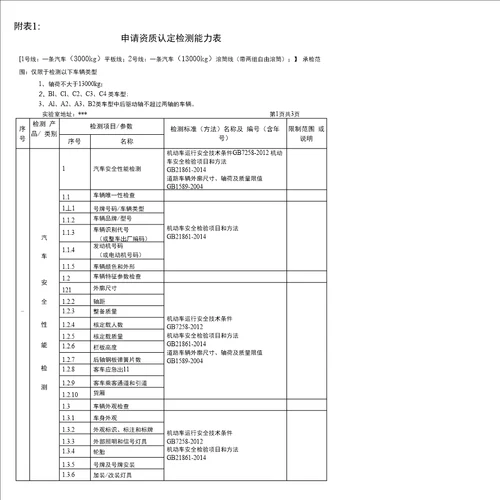 机动车检测机构资质认定申请书安检