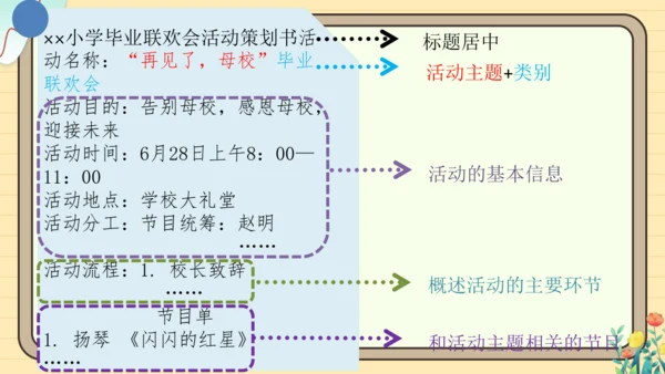 统编版语文六年级下册2024-2025学年度综合性学习： 写策划书（课件）