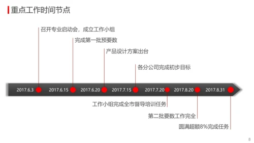 公司经营分析工作总结报告PPT模板
