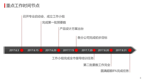 公司经营分析工作总结报告PPT模板