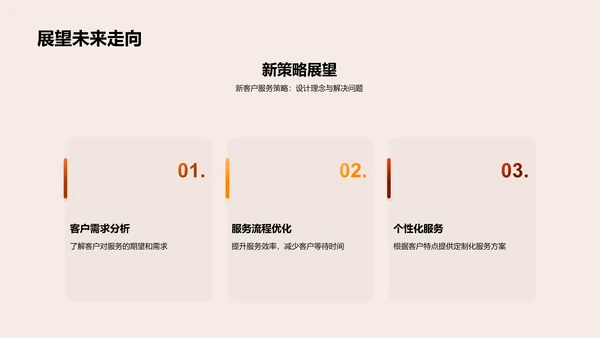 客户服务策略提升PPT模板