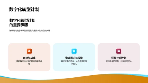 数字化转型计划