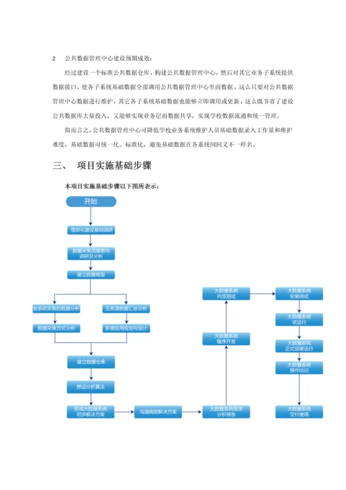 职业院校软件系统集成与数据融合解决专项方案.docx