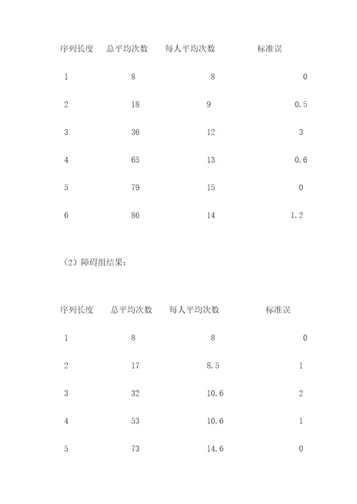 瞬时记忆容量实验报告