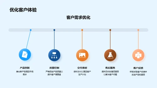 突破瓶颈：提升销售