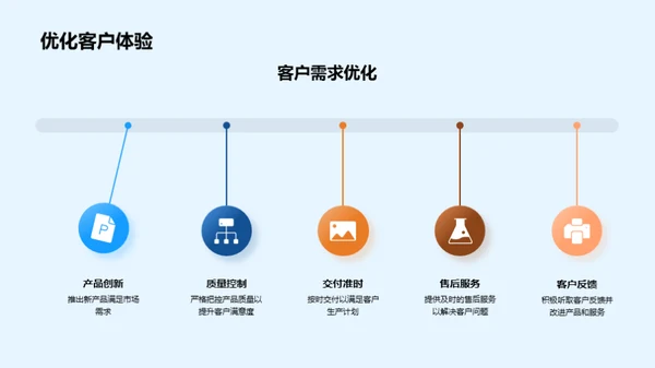 突破瓶颈：提升销售