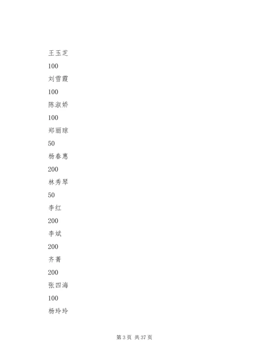 机关党总支抗震救灾捐款情况表.docx