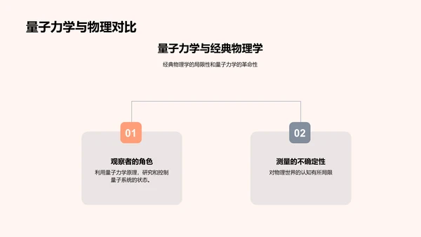 理解量子力学