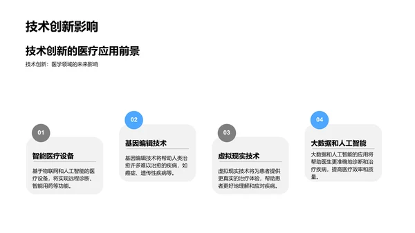 医学知识教学解读PPT模板