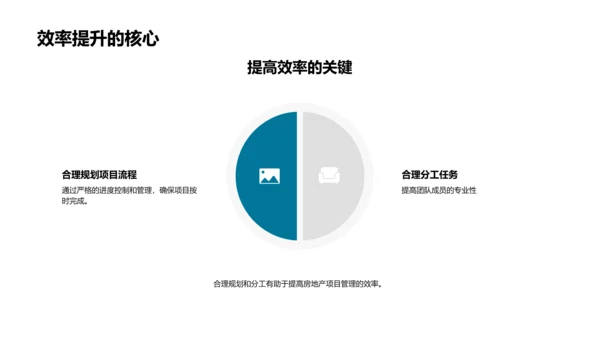 房产项目管理培训PPT模板