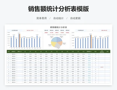 销售额统计分析表模版