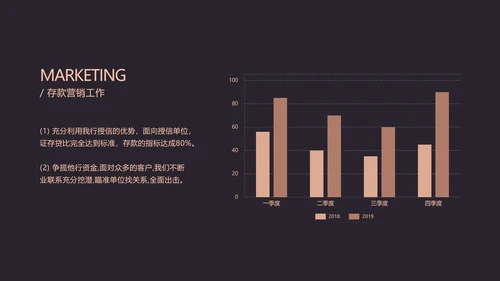 黑金商务金融行业年终汇报PPT模板