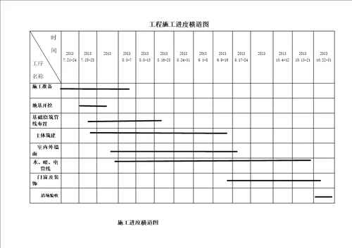 施工进度图和平面图汇总
