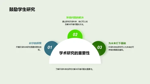 环保科学探索