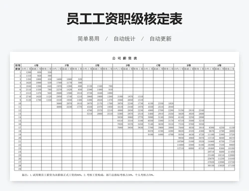 员工工资职级核定表