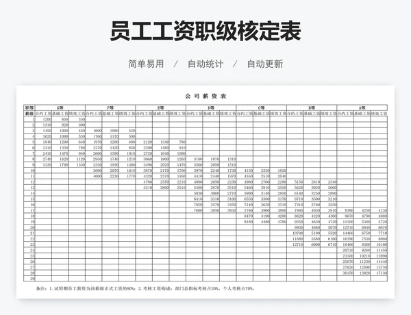 员工工资职级核定表