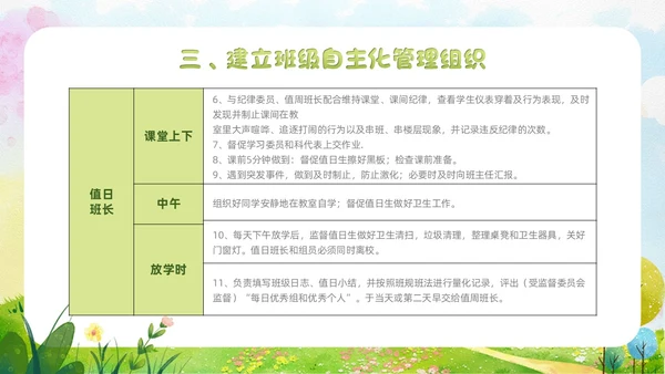 小清新水彩风自主管理，追求卓越班级自主教育管理教师培训ppt
