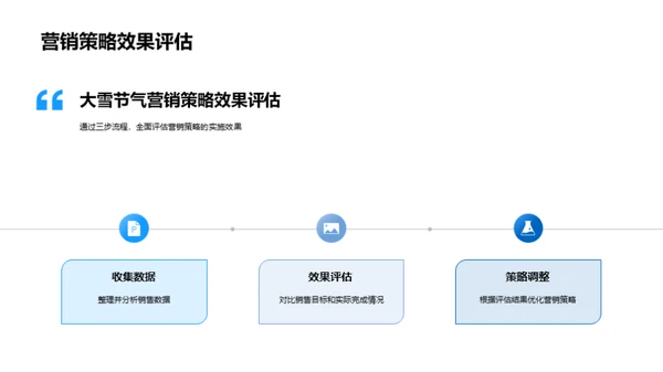 冬季产品大雪营销