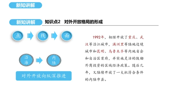 第9课 对外开放  课件 2024-2025学年统编版八年级历史下册