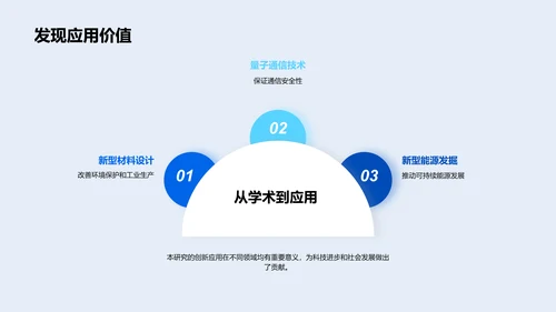 理学研究答辩报告