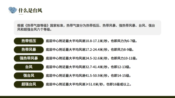 台风来袭，防台风安全教育培训通用PPT模版