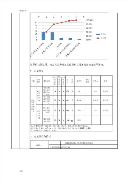 护理高质量改善项目