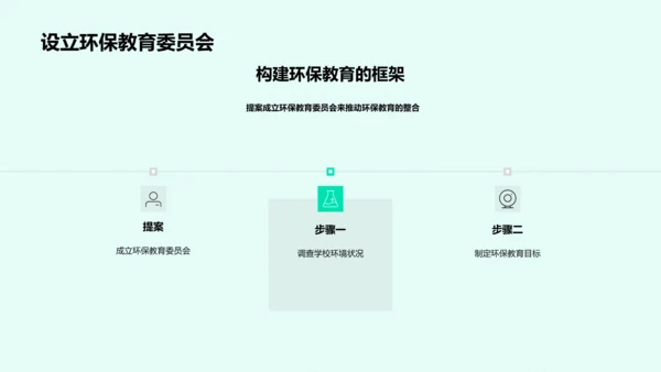 推广校园环保教育PPT模板