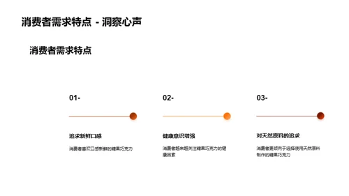 巧克力市场新趋势