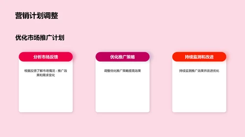 市场营销推广计划