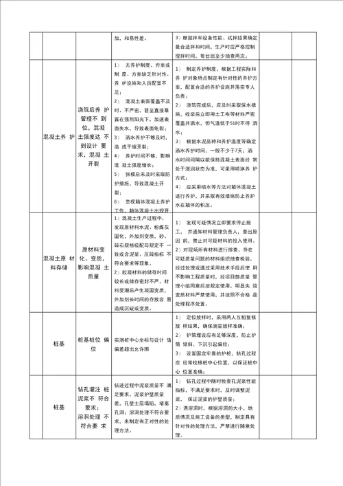 高速公路工程质量风险识别及控制措施方案