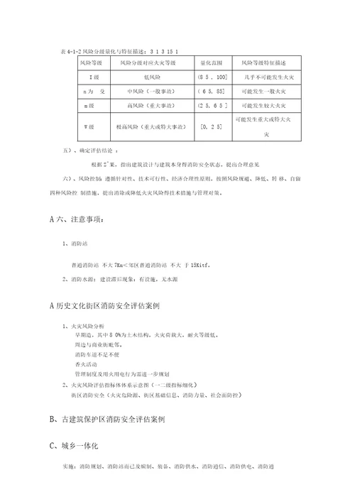 消防安全评估方法与技术要求