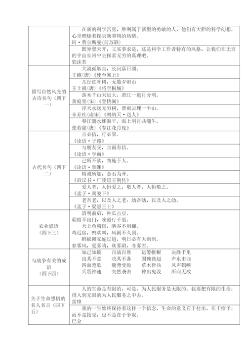 人教版小学语文古诗词及日积累汇总完整版.docx