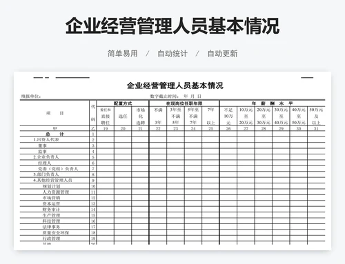 企业经营管理人员基本情况