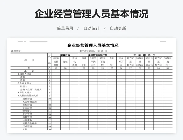 企业经营管理人员基本情况