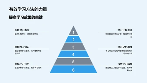 学无止境 六年级学霸法则