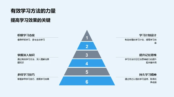 学无止境 六年级学霸法则