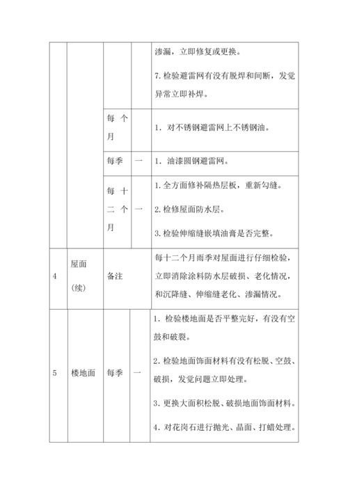 房屋租赁期间的维护管理专业方案.docx
