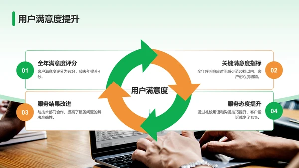 绿色商务风客服部部门年终总结PPT模板