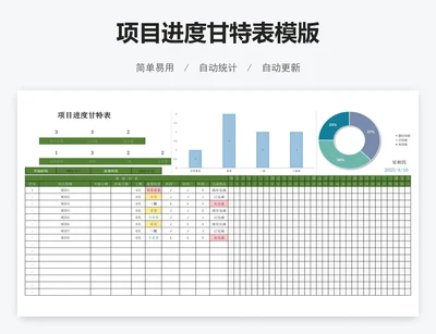 项目进度甘特表模版