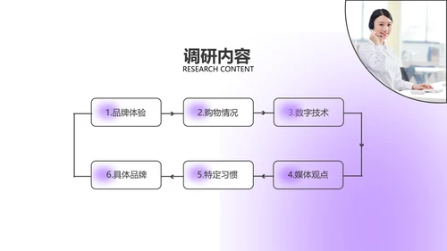 弥散酸性风紫色咨询报告