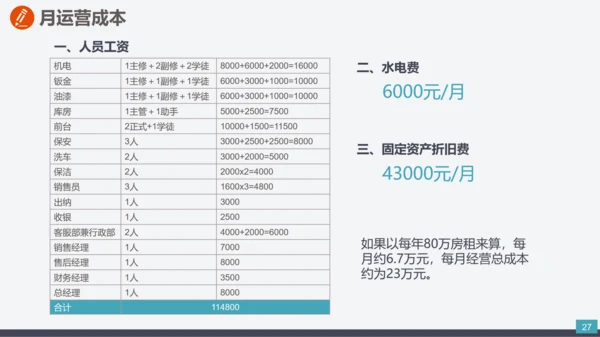 公司企业项目创办商业计划书PPT模板