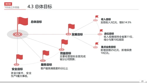 公司开会经营分析工作思路汇报通用PPT模板