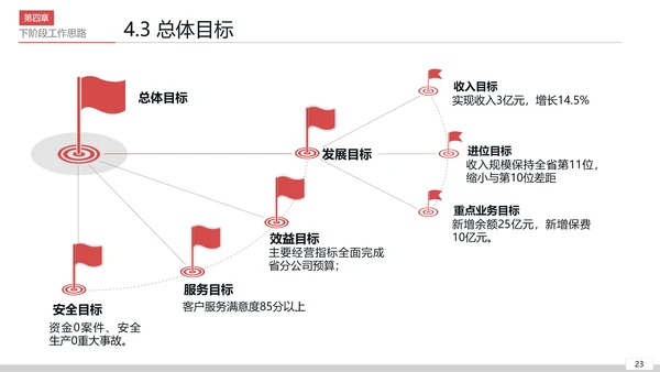 公司开会经营分析工作思路汇报通用PPT模板