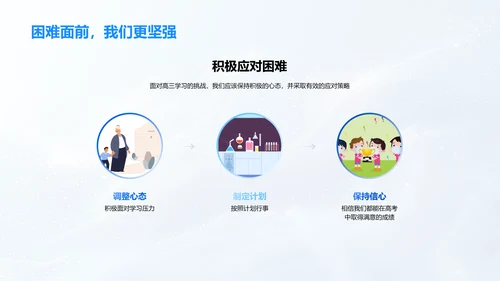 高三学习策略讲解PPT模板