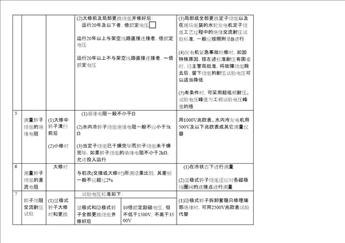 电气设备预防性试验规程