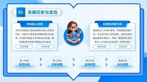 蓝色3D风学科建设与发展计划书PPT模板