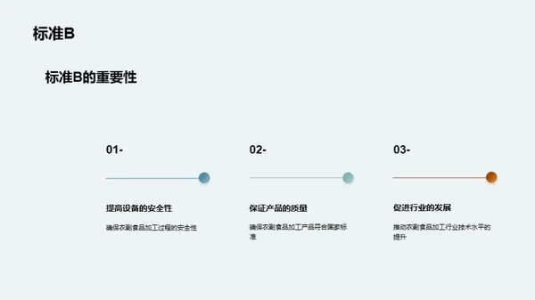 农副食品科技新突破