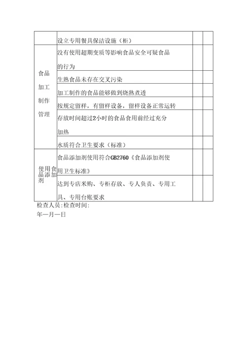 学校食堂食品安全自查表完整