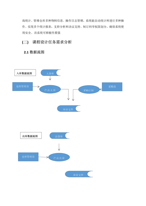 仓库综合管理系统的数据库设计.docx