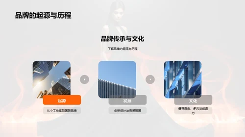 服装新篇章：品牌与创新
